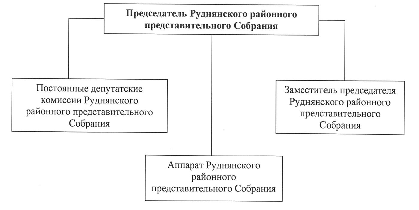 Структура